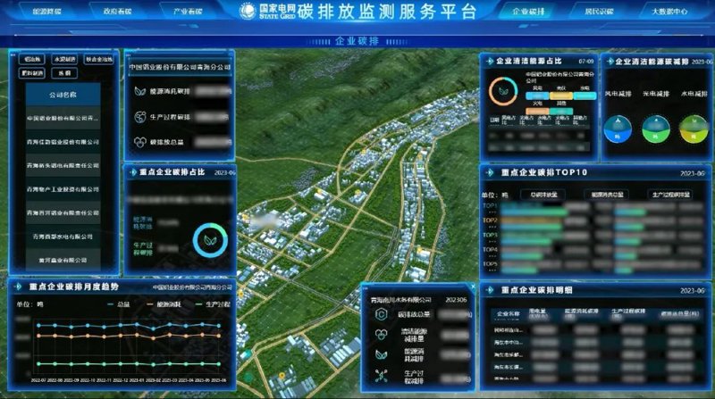 碳排放监测