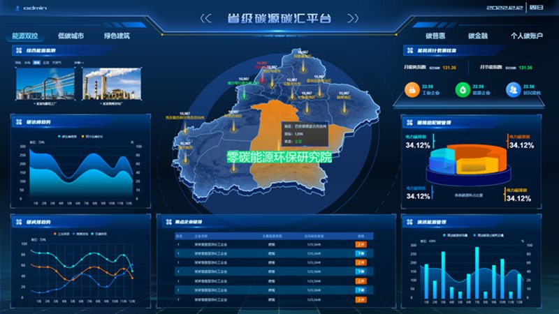 碳管理云平台：引领绿色转型的新引擎