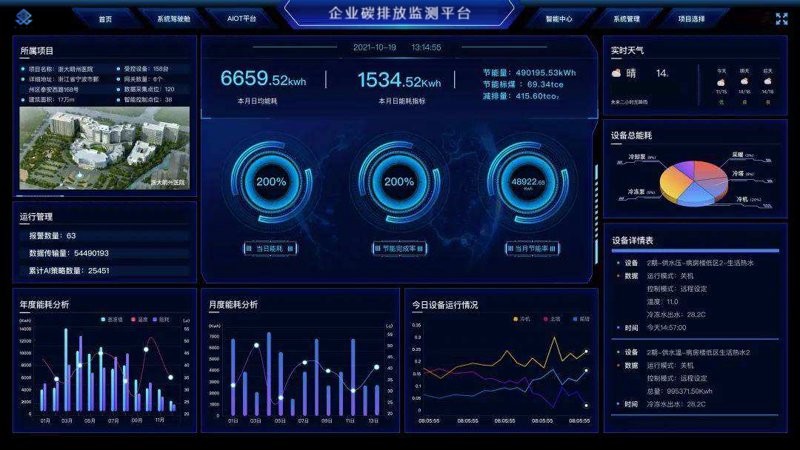 数字化转型：企业碳数据管理的新征程