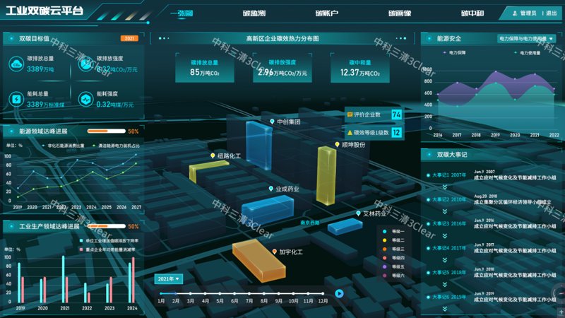 碳管理云平台：助力企业绿色低碳转型