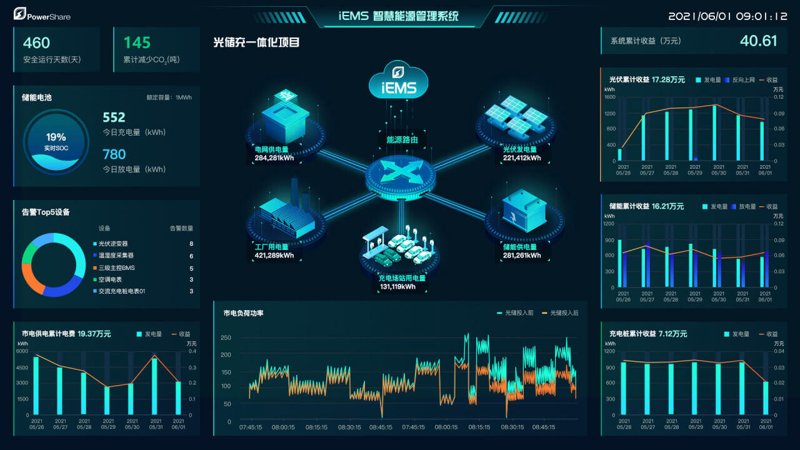 碳足迹追踪：企业可持续发展的新航标