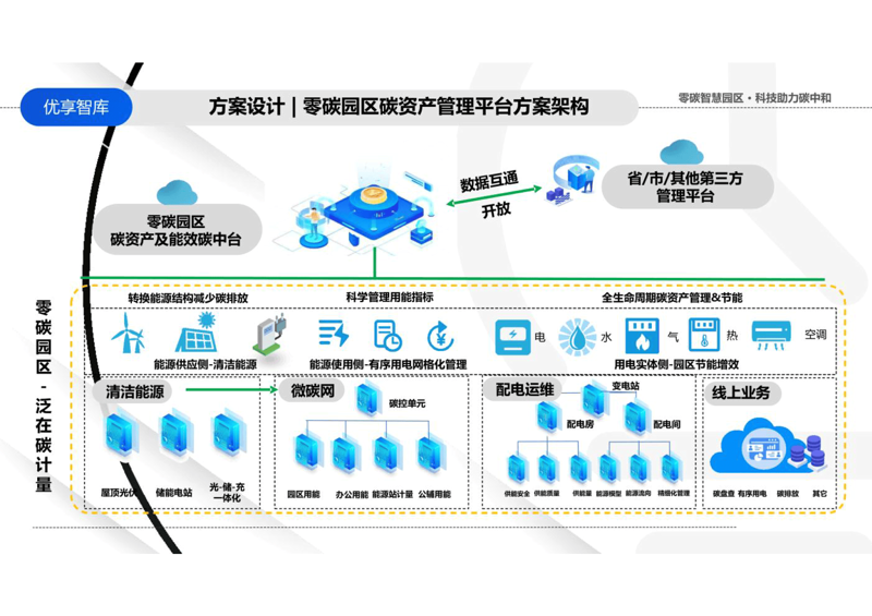 碳管理云平台：助力企业实现绿色转型