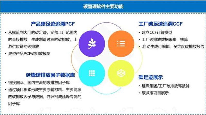 碳核算系统开启绿色经济新篇章