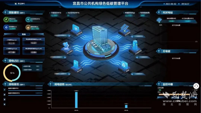 碳核算系统：企业绿色转型的关键工具