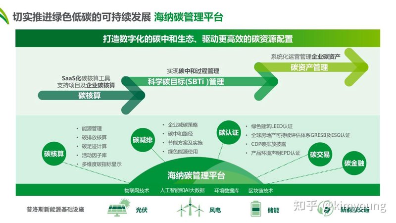 企业碳数据管理：助力绿色转型的新引擎