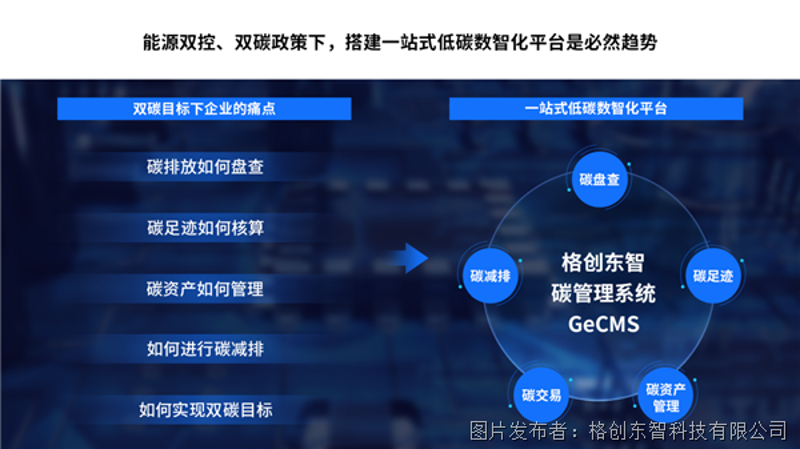 碳足迹追踪