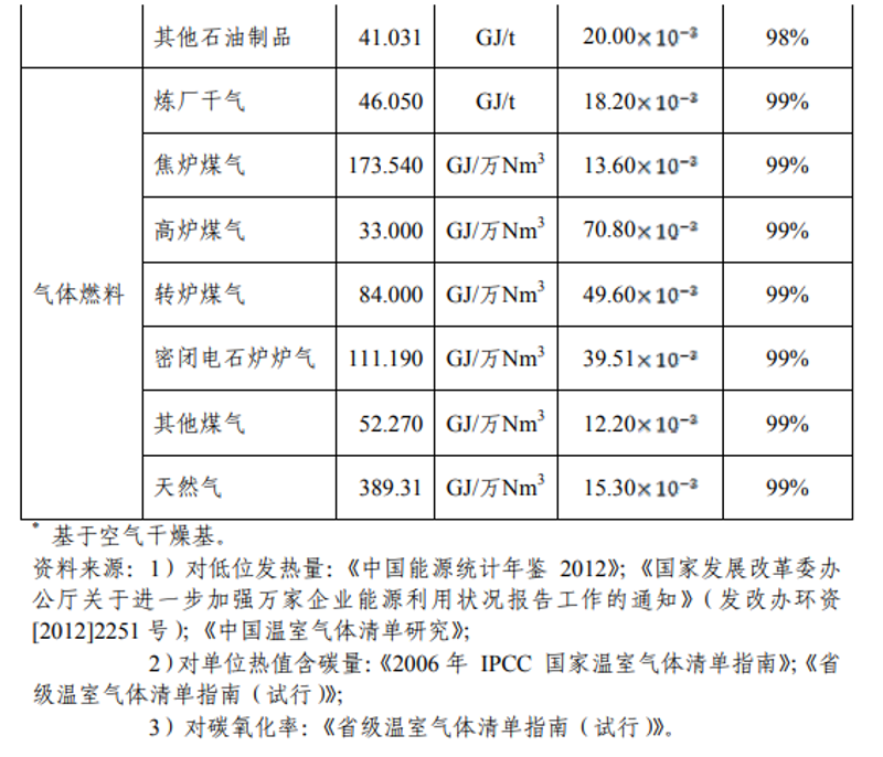 绿色经济时代的碳核算系统之光
