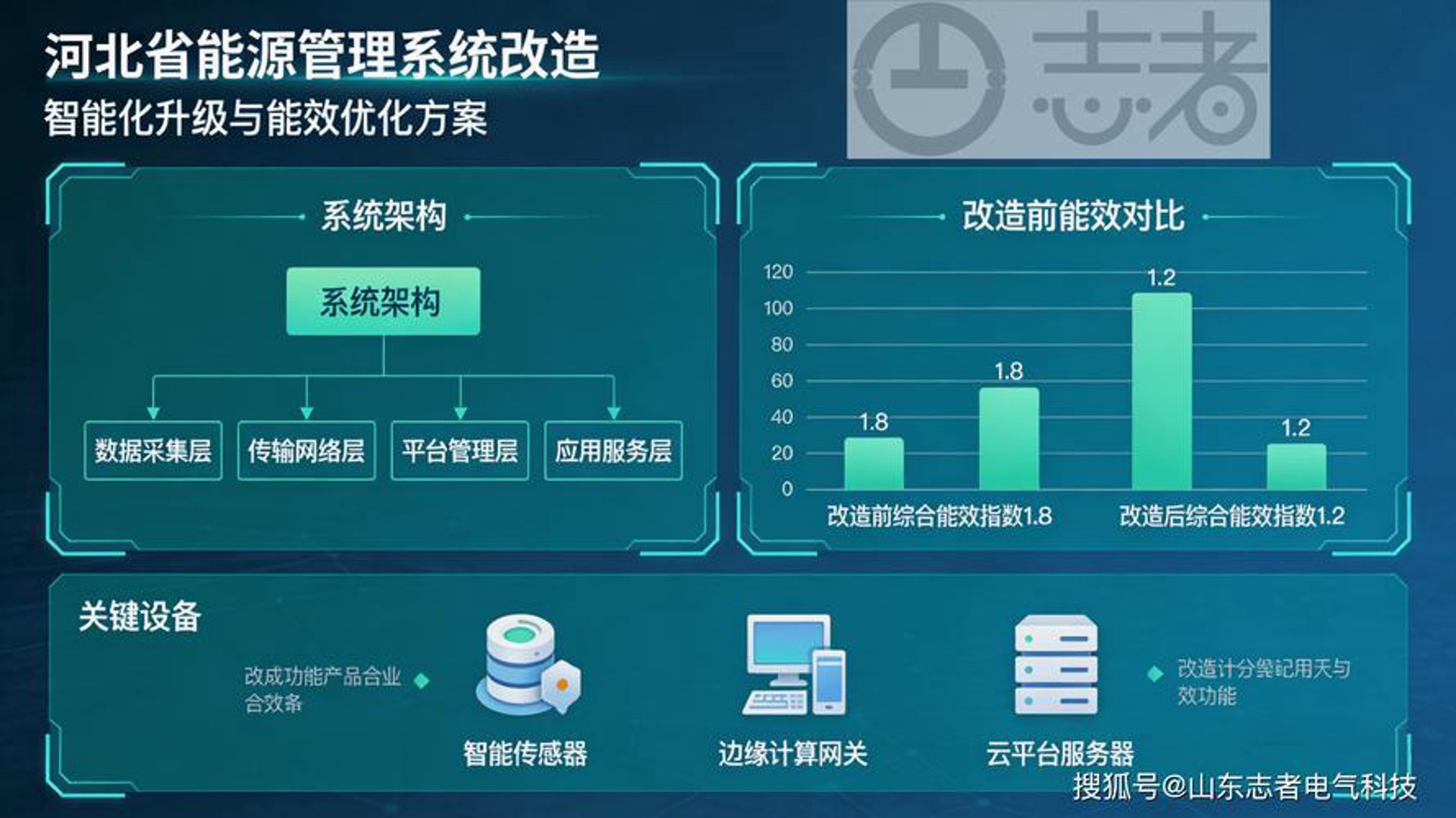 碳控云平台