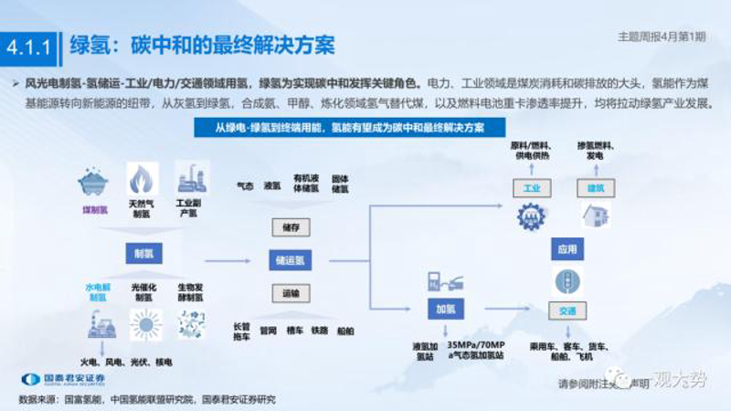 碳中和解决方案