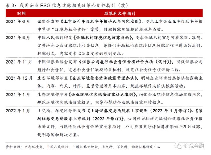 碳排放监测：企业环保新风向
