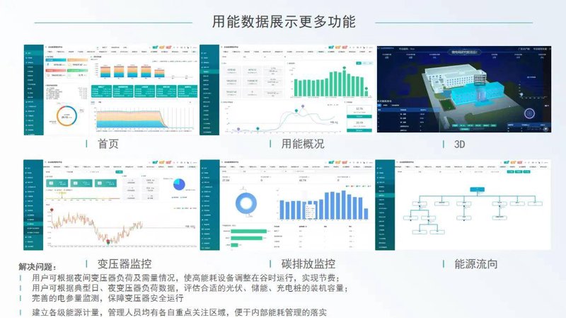 碳排放监测：企业环保新风向