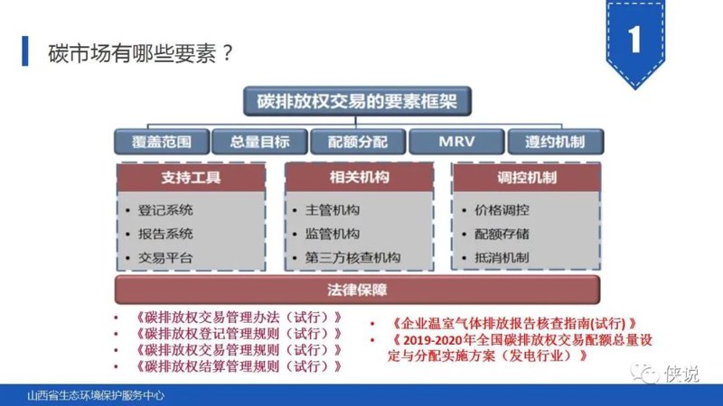 碳核算系统