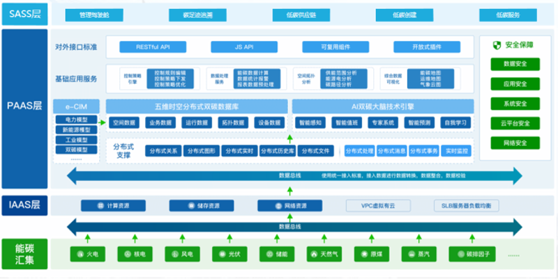 碳排放监测：环保新利器